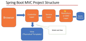 controller vs restcontroller no spring boot