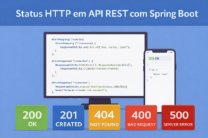 status http api rest spring boot com exemplos de códigos