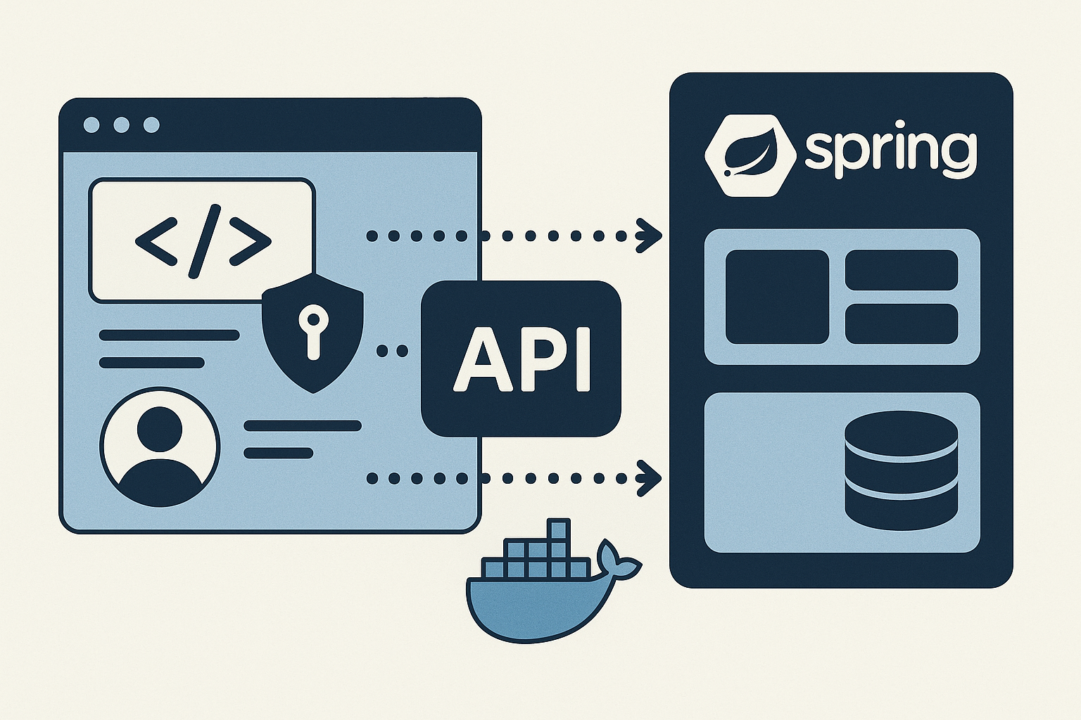 Testes integracao spring boot testcontainers